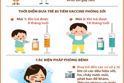 BÀI TUYÊN TRUYỀN PHÒNG CHỐNG BỆNH SỞI