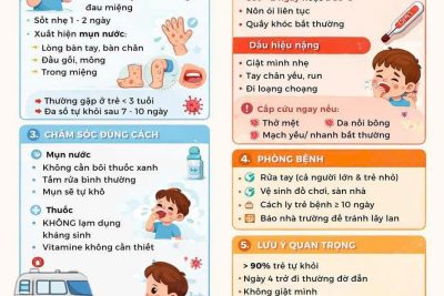 Bài tuyên truyền về phòng chống bệnh chân, tay, miệng