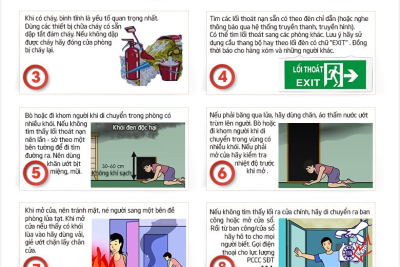 Công tác tuyên truyền về phòng cháy, chữa cháy